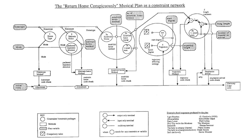 constraint-diagram-small.jpg